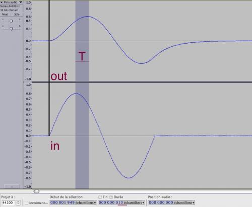  eq / filtrage fir sur Mac 