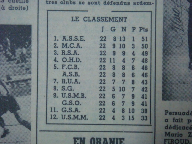 MCA SECOND AU CLASSEMENT 1951-1952