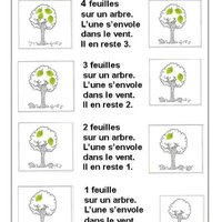 4 Feuilles Sur Un Arbre La Classe De Luccia