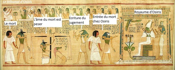 Le tribunal d'Osiris. après la mort d'après les Egyptiens