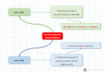 Cartes mentales - Orthographe