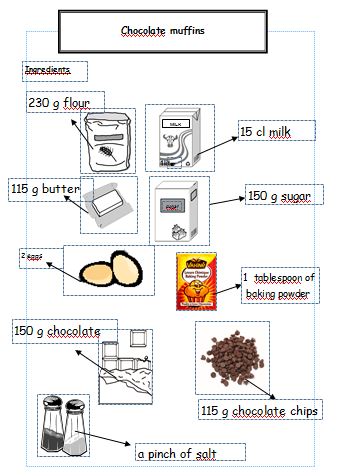 Culture Anglaise Recette Des Muffins En Anglais Vero A L Ecole