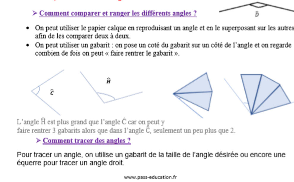 Les angles