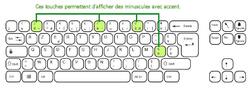 Clavier vierge