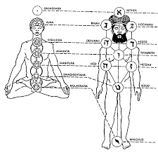 LES SEPT CENTRES ENERGETIQUES ET LES DIX SEPHIROTH DE LA KABBALE JUIVE:    LE CONTROLE D'ESPRIT PAR LES PENSEES