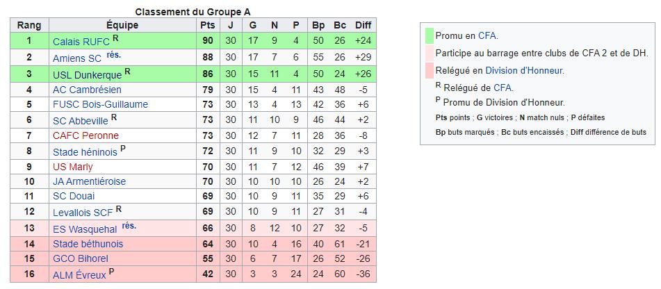 CRUFC - Saison 2002 / 2003 CFA 2