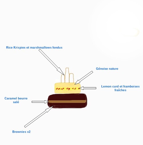 Composition du gâteau