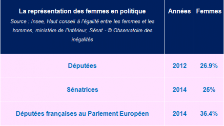 quelle est la différence entre une inspectrice des impôts et une prostituée