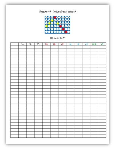 Les tables avec le jeu du puissance 4 : entraînements, jeux, suivi, progression ...