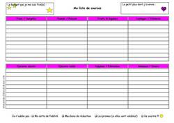 Outil : liste de courses