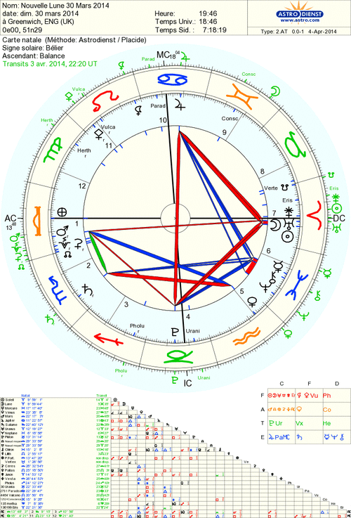 Nouvelle Lune du 30 Mars 2014 pour Greenwiche, cartes geo et hélio