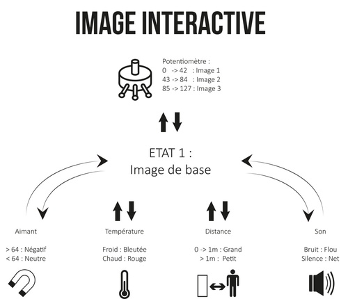 Images interactives