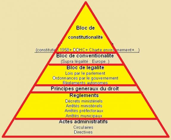 La hiérarchie des normes pdf image
