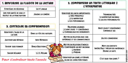 Jeux à imprimer, math et lecture