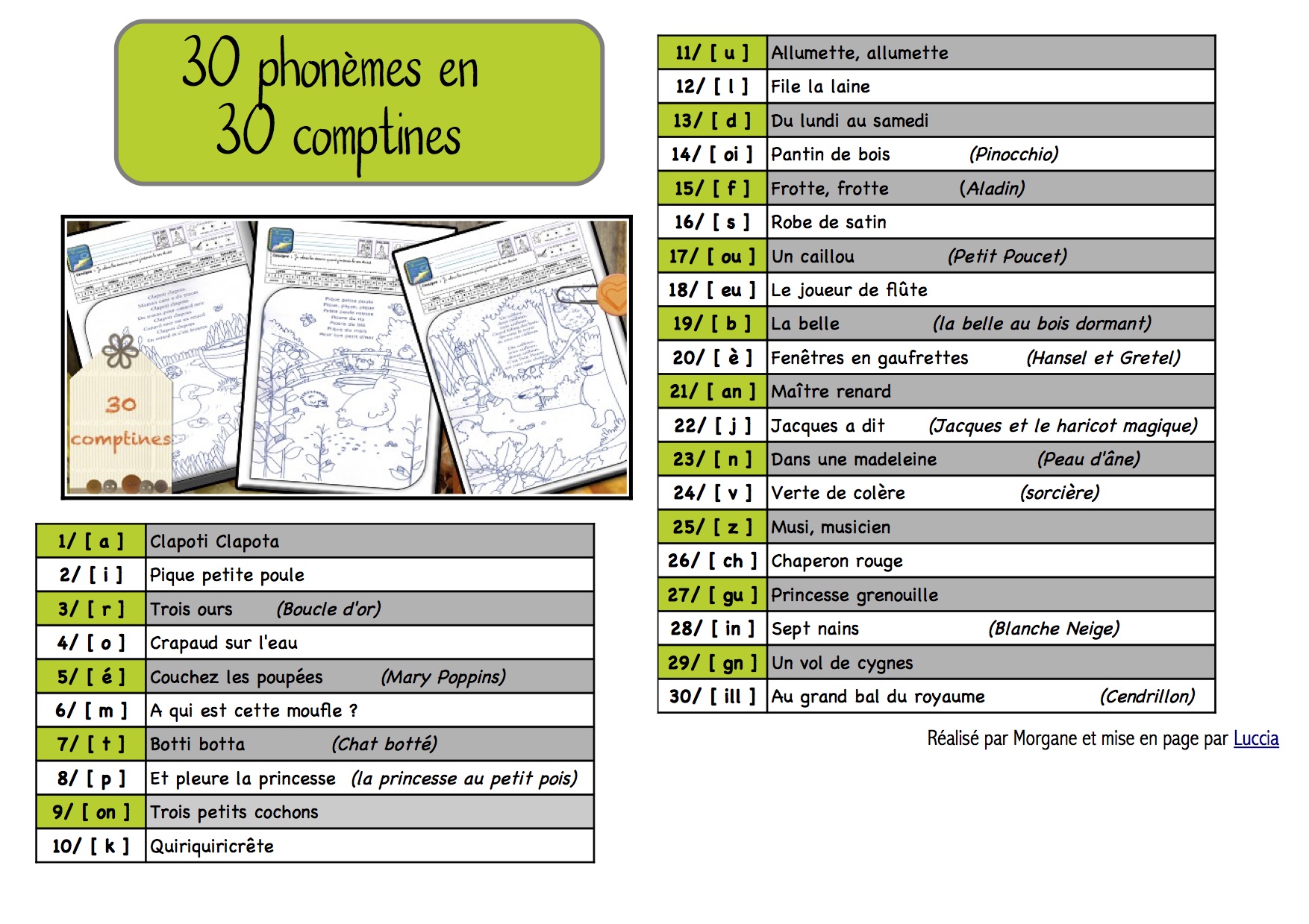 30 phonèmes en 30 comptines - La classe de Luccia !