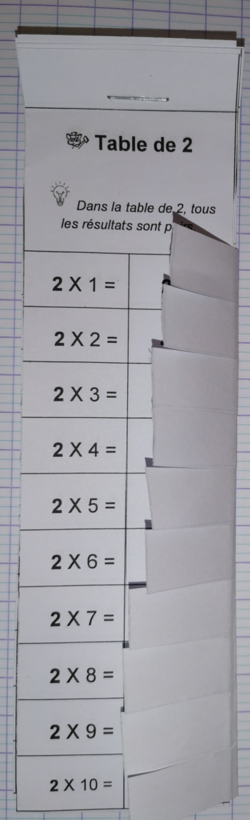 Les tables de multiplication