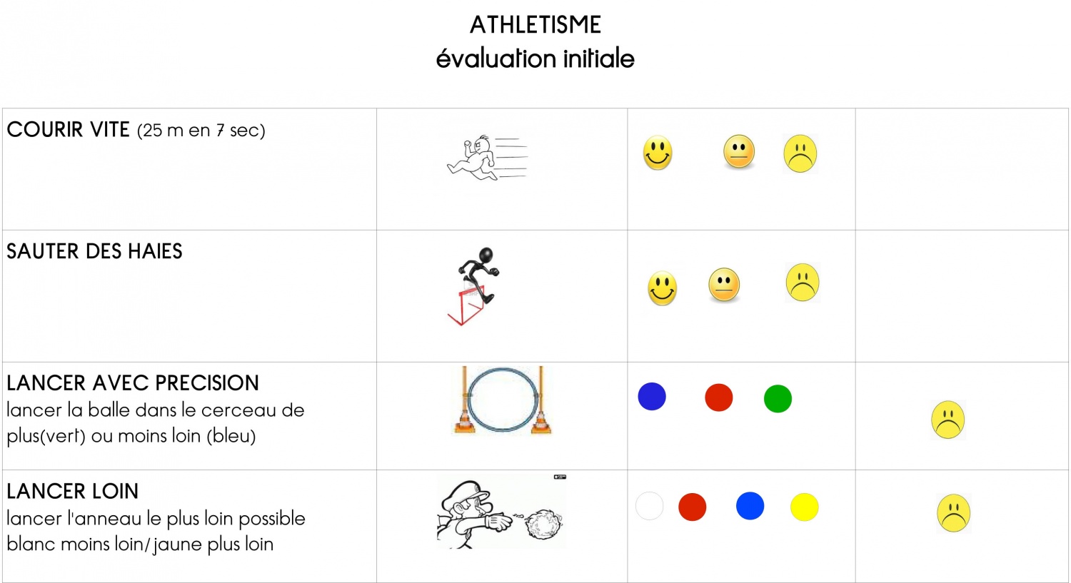 Rencontre usep athletisme cycle 2