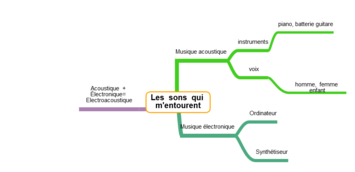 1-Pourquoi j'aime ou n'aime pas une musique?