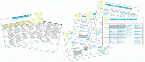 Programmation et progression PS/MS Domaine 2 (activités physiques)