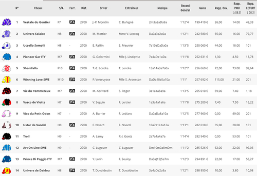 Pronostic du 18/09/16 à Vincennes