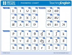 Phonétique