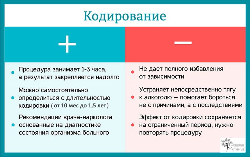 Что такое кодировка от алкоголя виды