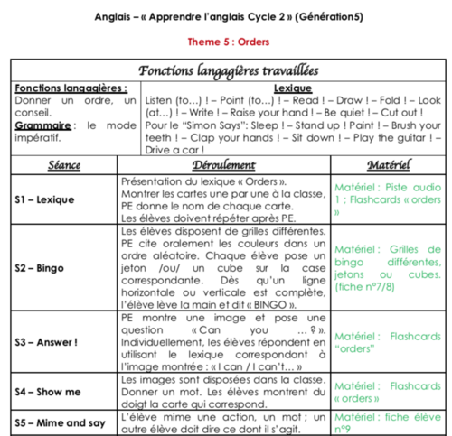 Séquence 5 Anglais Cycle 2 : Actions