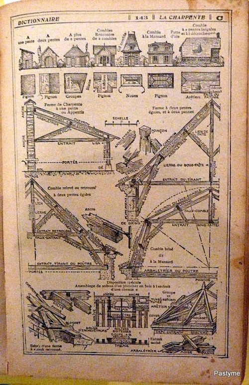 Anciens dictionnaires....
