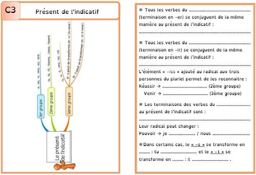 Leçon C3 le présent de l'indicatif DYS