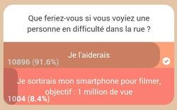 What would you do if ? - Le jeu sur portable