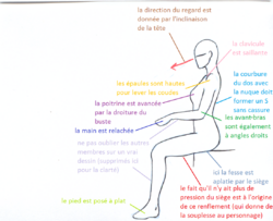 Positions: assise ellia, mep ellia [en cours]