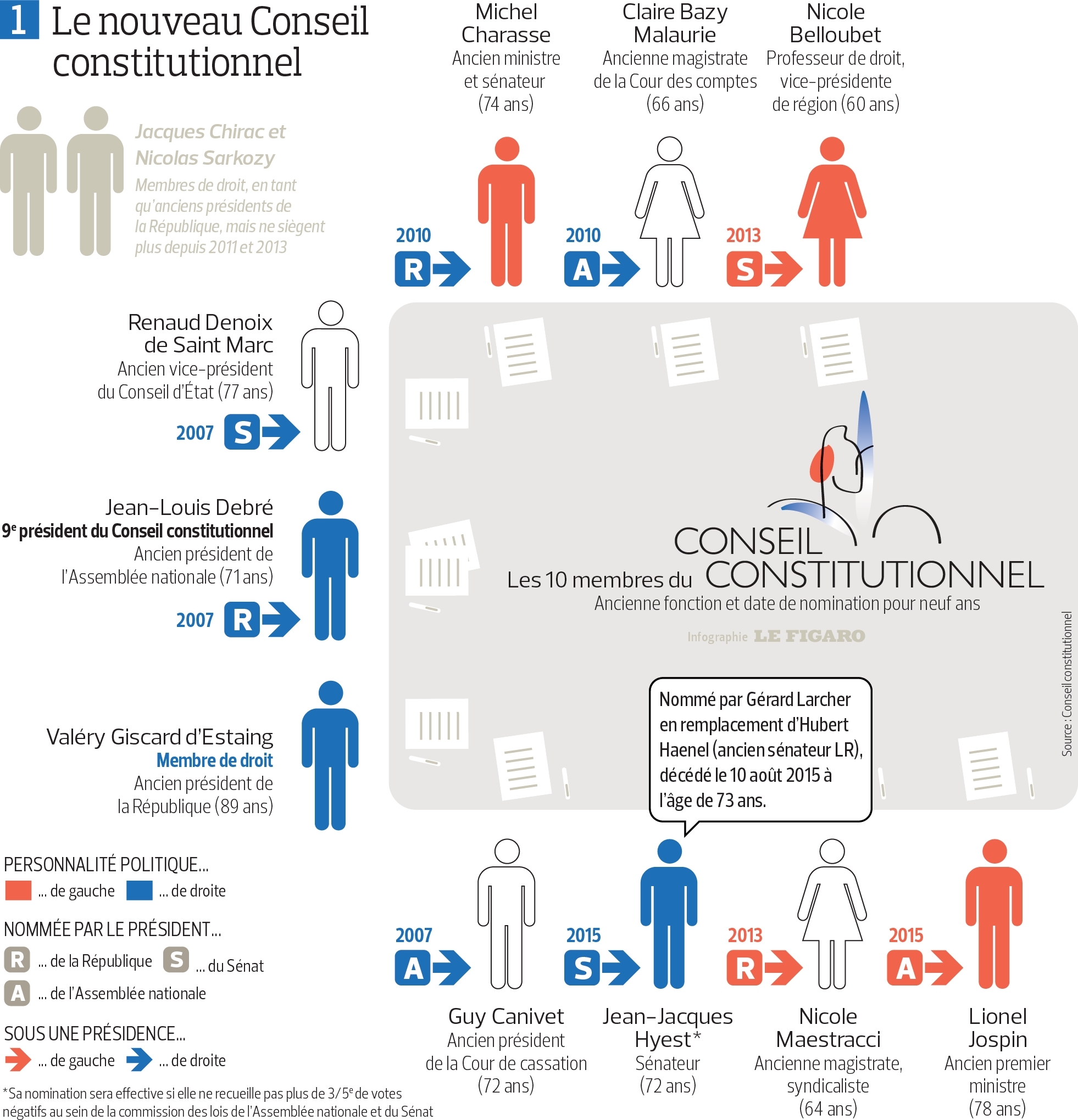 Cours constitutionnelles dissertation histoire