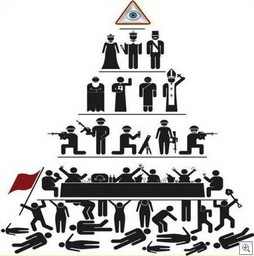 Illuminati-control