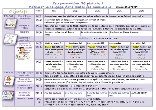 Prog oral/écrit GS P3