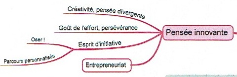 Qui suis-je en début de Bac3 ?