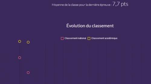 Concours Mathador