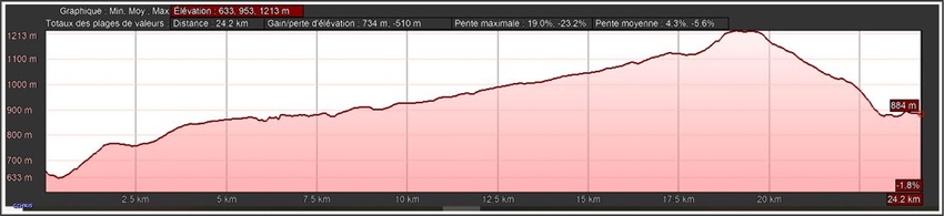 1ère ETAPE : LE PUY EN VELAY - SAINT PRIVAT D'ALLIER