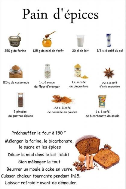 Peut être une image de ‎aliment et ‎texte qui dit ’‎Pain d'épices 250 و de farine 125 de miel de forêt 20 de lait 1/2c.àcafédesel café de sel 125 de cassonade à soupe de fleur oranger lc. cate de gingembre 1/2 à café d’ anis en poudre 2 pincées de quatres épices 1/2 café de cannelle en poudre c.àcafé de bicarbonate de soude Préchauffer le four à 150° Mélanger la farine, le bicarbonate, le sucre et les épices Diluer le miel dans le lait tiédit Bien mélanger le tout Beurrer un moule à cake en verre. Cuisson chaleur tournante pendant 1h15. Laisser refroidir avant de démouler.‎’‎‎