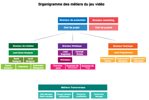 INTRODUCTION-Séquence 2