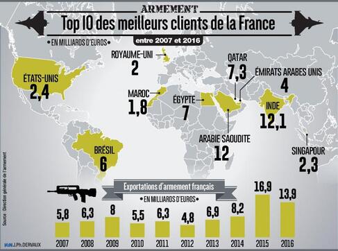 La France : rayonnement et attractivité 