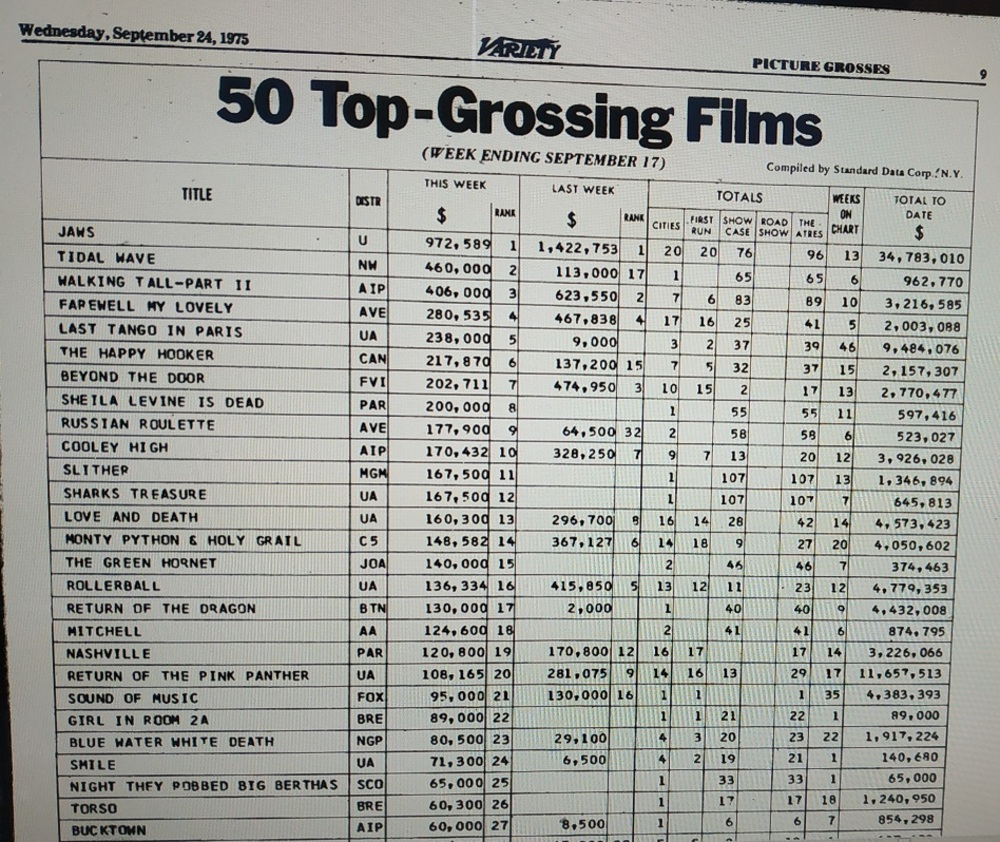 BOX OFFICE USA DU 11/09/1975 AU 17/09/1975