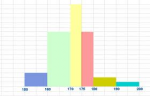 Organisation et Gestion de Données CE1 - Les graphiques