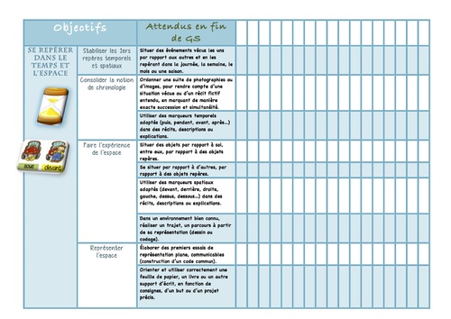 Carnet de bord GS