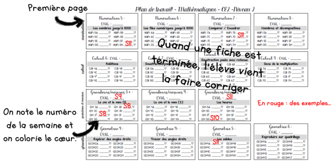 Maths Période 2, CE1/CE2