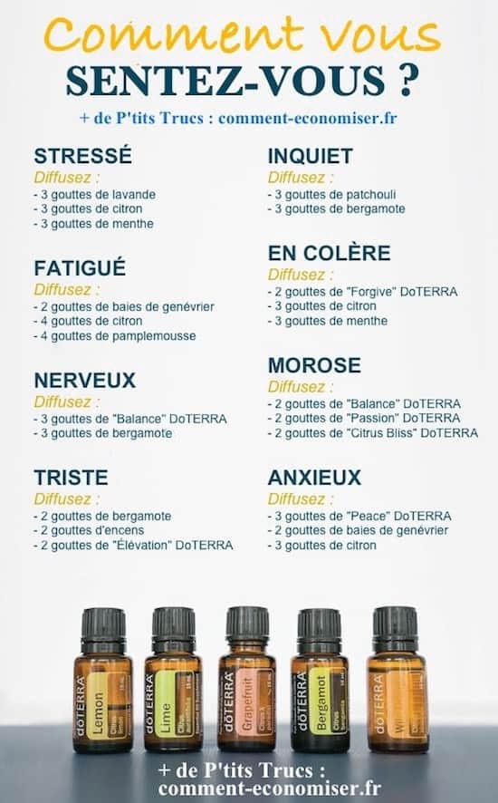 le guide des huiles essentielles à utiliser selon notre humeur