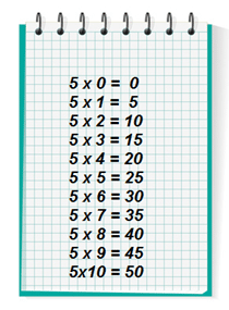 Table de multiplication par 5