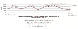 Les Alpes : J2