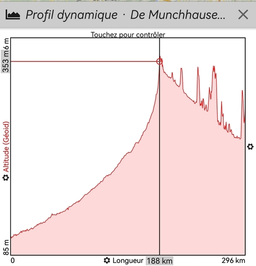 Sixième et dernière étape: Munchhausen-Besac (292 km :1227 m de D+)