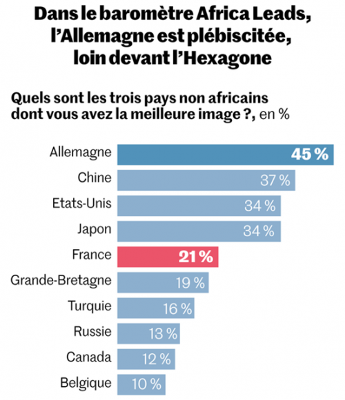 Non, la cote de popularité de Macron ne remonte pas