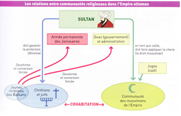 Résultat de recherche d'images pour "empire ottoman cosmopolite"